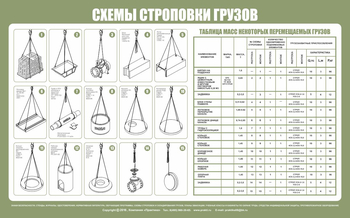 Схема строповки ст03 (1000х800мм) - Охрана труда на строительных площадках - Схемы строповки и складирования грузов - Магазин охраны труда ИЗО Стиль