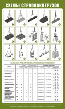 Схема строповки st04 (1000х600 мм, пленка самоклеющаяся) - Схемы строповки и складирования грузов - Магазин охраны труда ИЗО Стиль