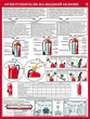 ПС33 первичные средства пожаротушения  (ламинированная бумага, a2, 4 листа) - Охрана труда на строительных площадках - Плакаты для строительства - Магазин охраны труда ИЗО Стиль